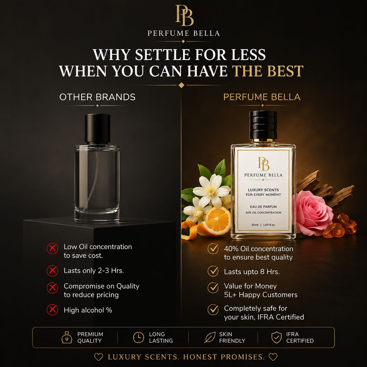 Why Our Perfume is Better Than Others