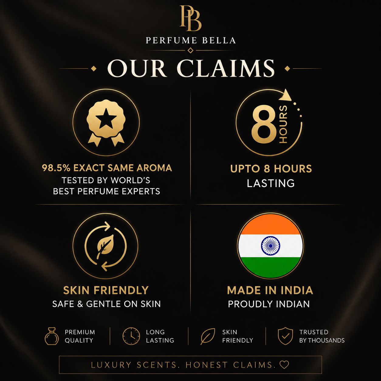 Our Claims